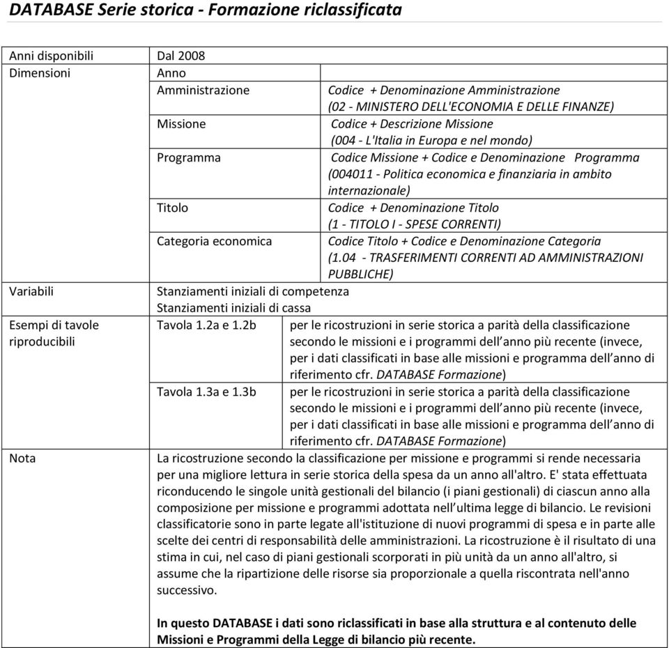 2b per le ricostruzioni in serie storica a parità della classificazione secondo le missioni e i programmi dell anno più recente (invece, per i dati classificati in base alle missioni e programma dell