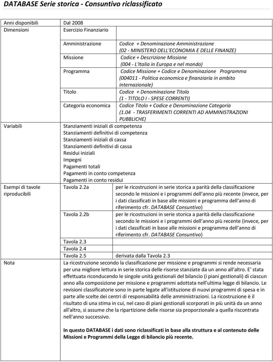 anno di riferimento cfr. DATABASE Consuntivo) Tavola 2.