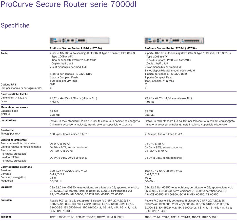 energetico Frequenza Sicurezza Emissioni Telecom ProCurve Secure Router 7102dl (J8752A) 2 porte 10/100 auto-sensing (IEEE 802.3 Type 10Base-T, IEEE 802.