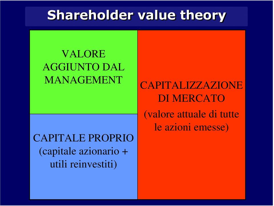 azionario + utili reinvestiti)