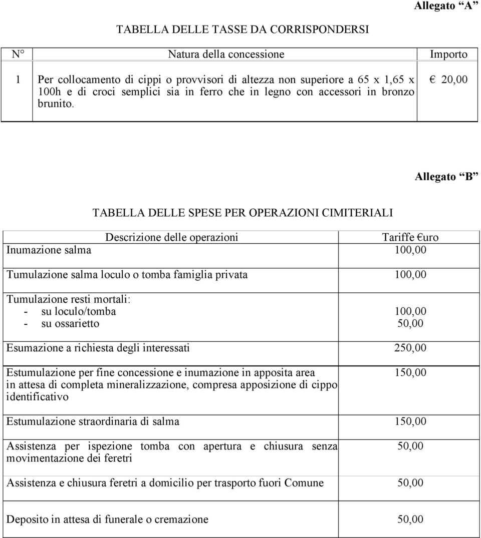 20,00 Allegato B TABELLA DELLE SPESE PER OPERAZIONI CIMITERIALI Descrizione delle operazioni Tariffe uro Inumazione salma 100,00 Tumulazione salma loculo o tomba famiglia privata 100,00 Tumulazione