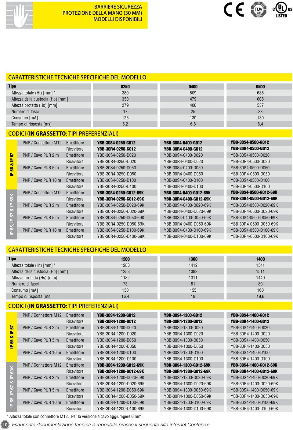 65 & IP 67 IP 65, IP 67 & IP 69K PNP / Connettore M12 Emettitore YBB-30S4-0250-G012 YBB-30S4-0400-G012 YBB-30S4-0500-G012 Ricevitore YBB-30R4-0250-G012 YBB-30R4-0400-G012 YBB-30R4-0500-G012 PNP /