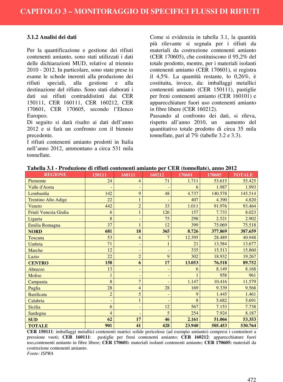 Sono stati elaborati i dati sui rifiuti contraddistinti dai 150111, 160111, 160212, 170601, 170605, secondo l Elenco Europeo.