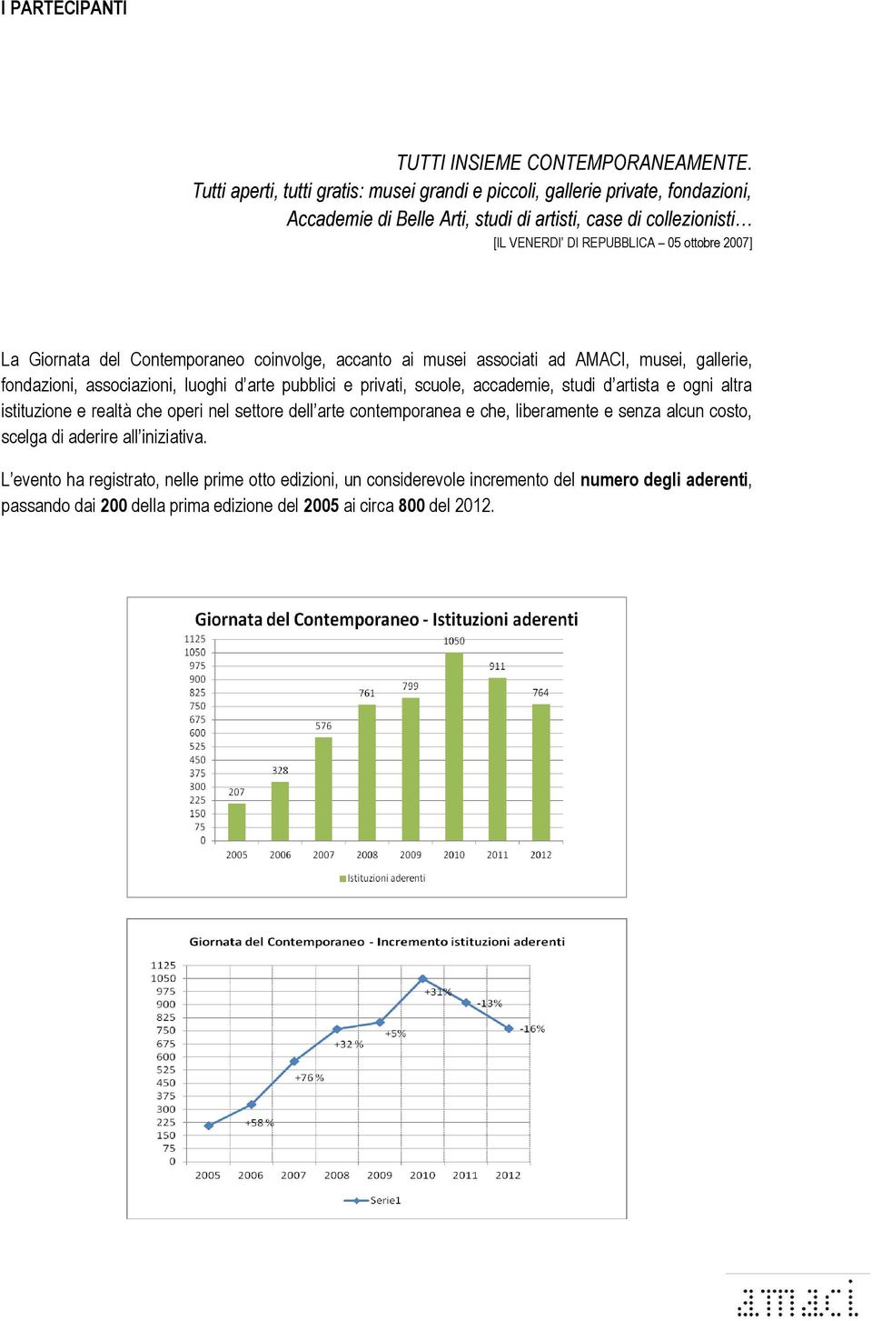 La Giornata del Contemporaneo coinvolge, accanto ai musei associati ad AMACI, musei, gallerie, fondazioni, associazioni, luoghi d arte pubblici e privati, scuole, accademie, studi d artista