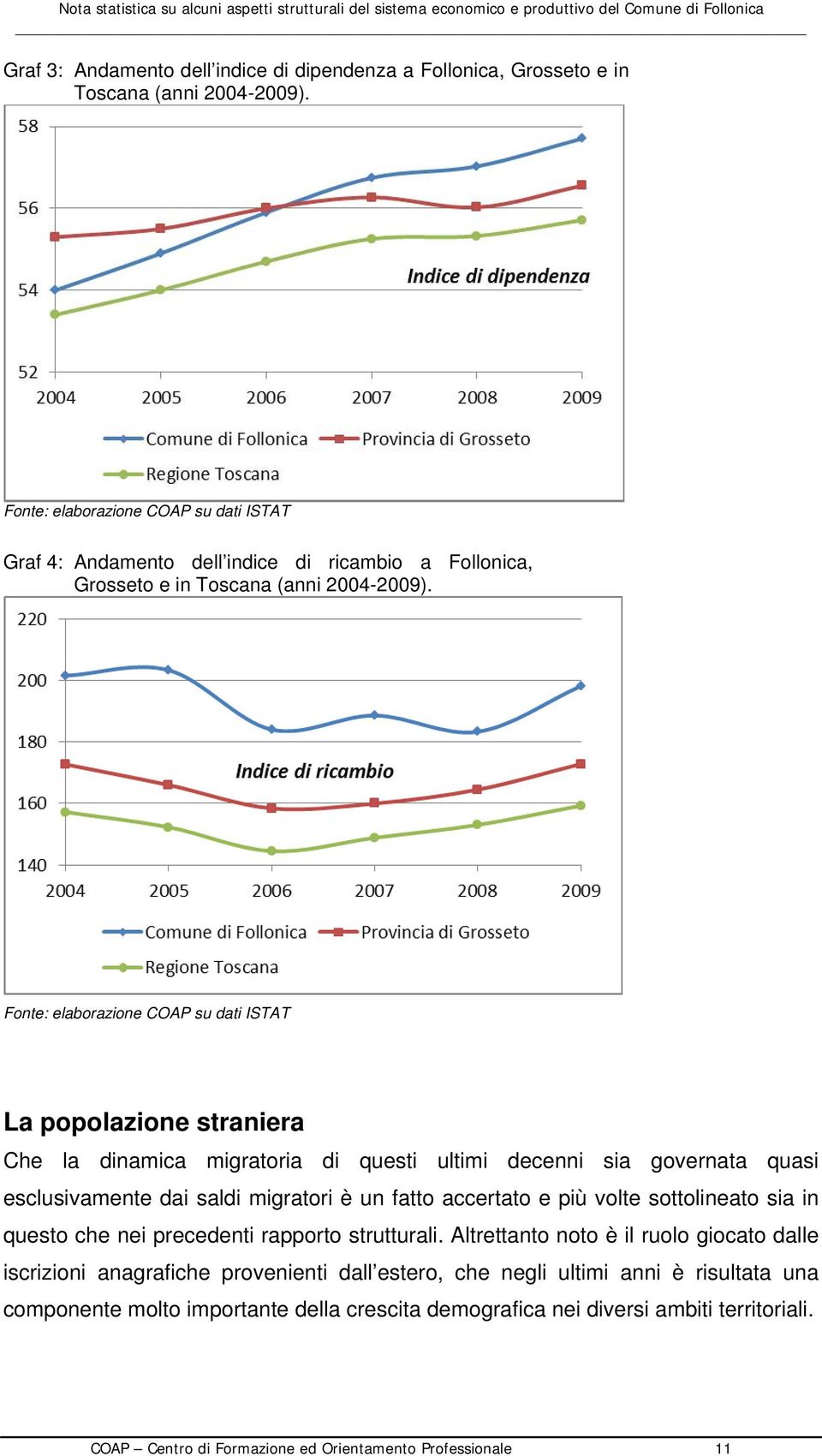 Fonte: elaborazione COAP su dati ISTAT La popolazione straniera Che la dinamica migratoria di questi ultimi decenni sia governata quasi esclusivamente dai saldi migratori è un fatto accertato e