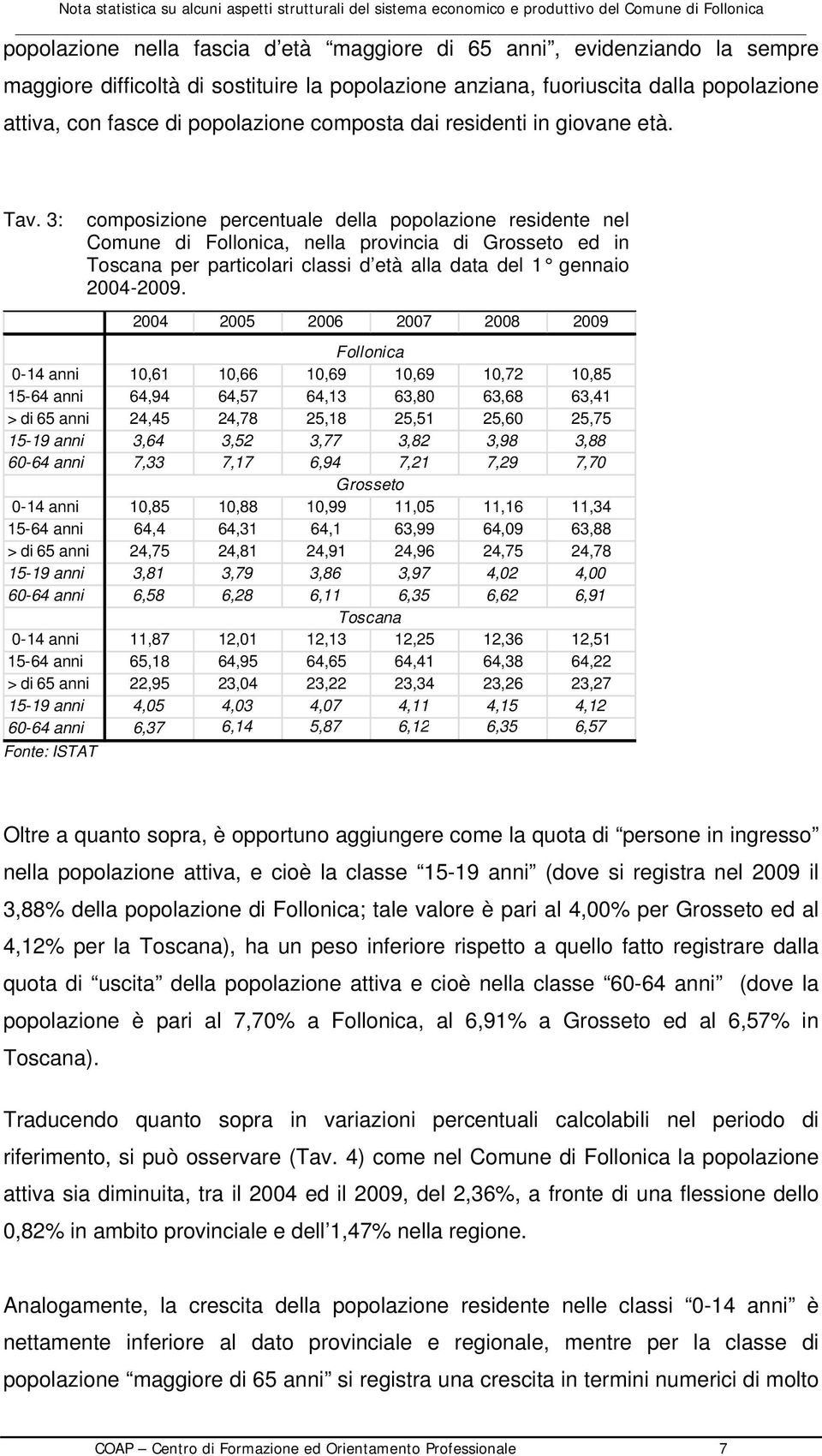 3: composizione percentuale della popolazione residente nel Comune di Follonica, nella provincia di Grosseto ed in Toscana per particolari classi d età alla data del 1 gennaio 2004-2009.