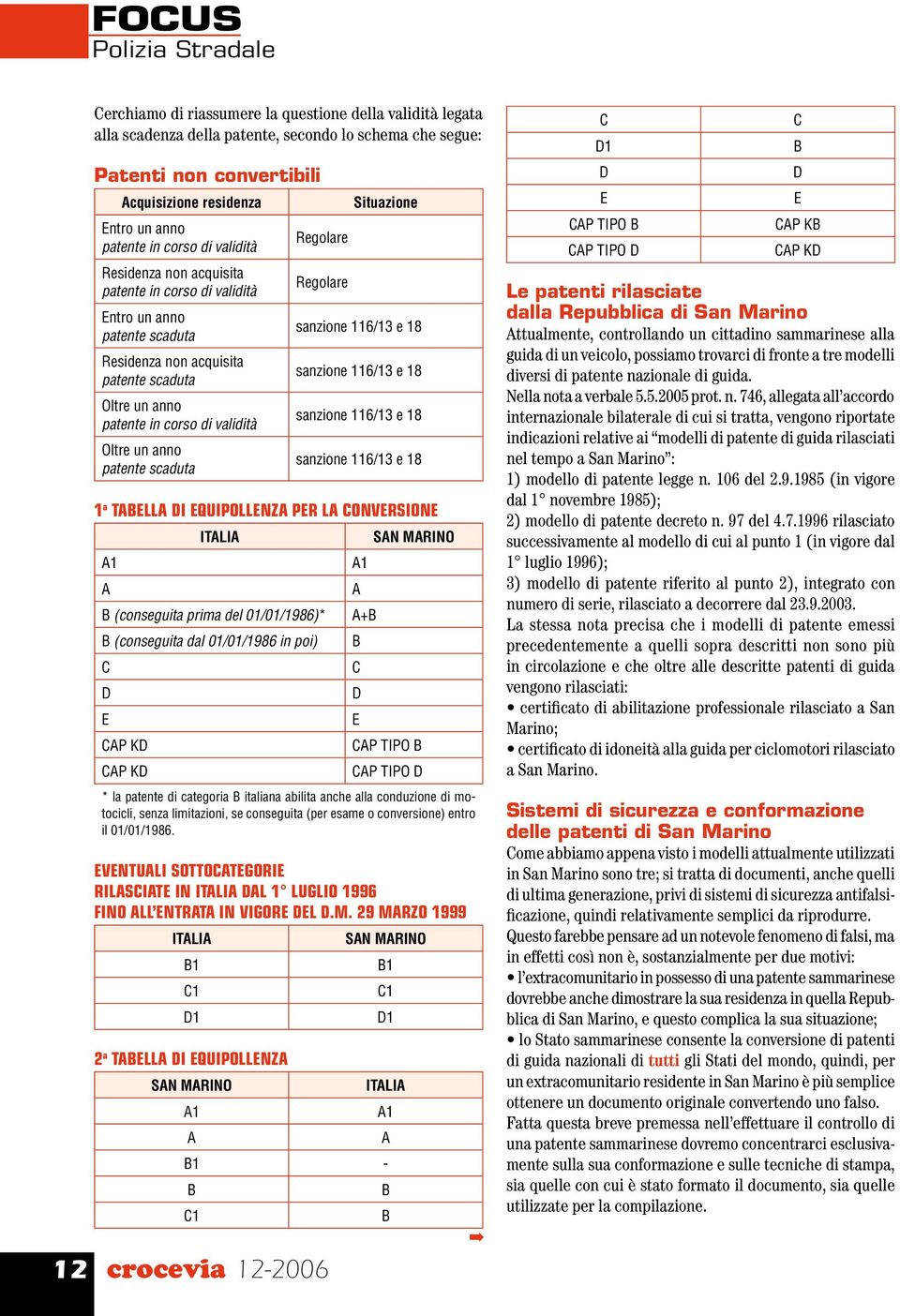 P K P K + SN MRINO P TIPO P TIPO * la patente di categoria italiana abilita anche alla conduzione di motocicli, senza limitazioni, se conseguita (per esame o conversione) entro il 01/01/1986.