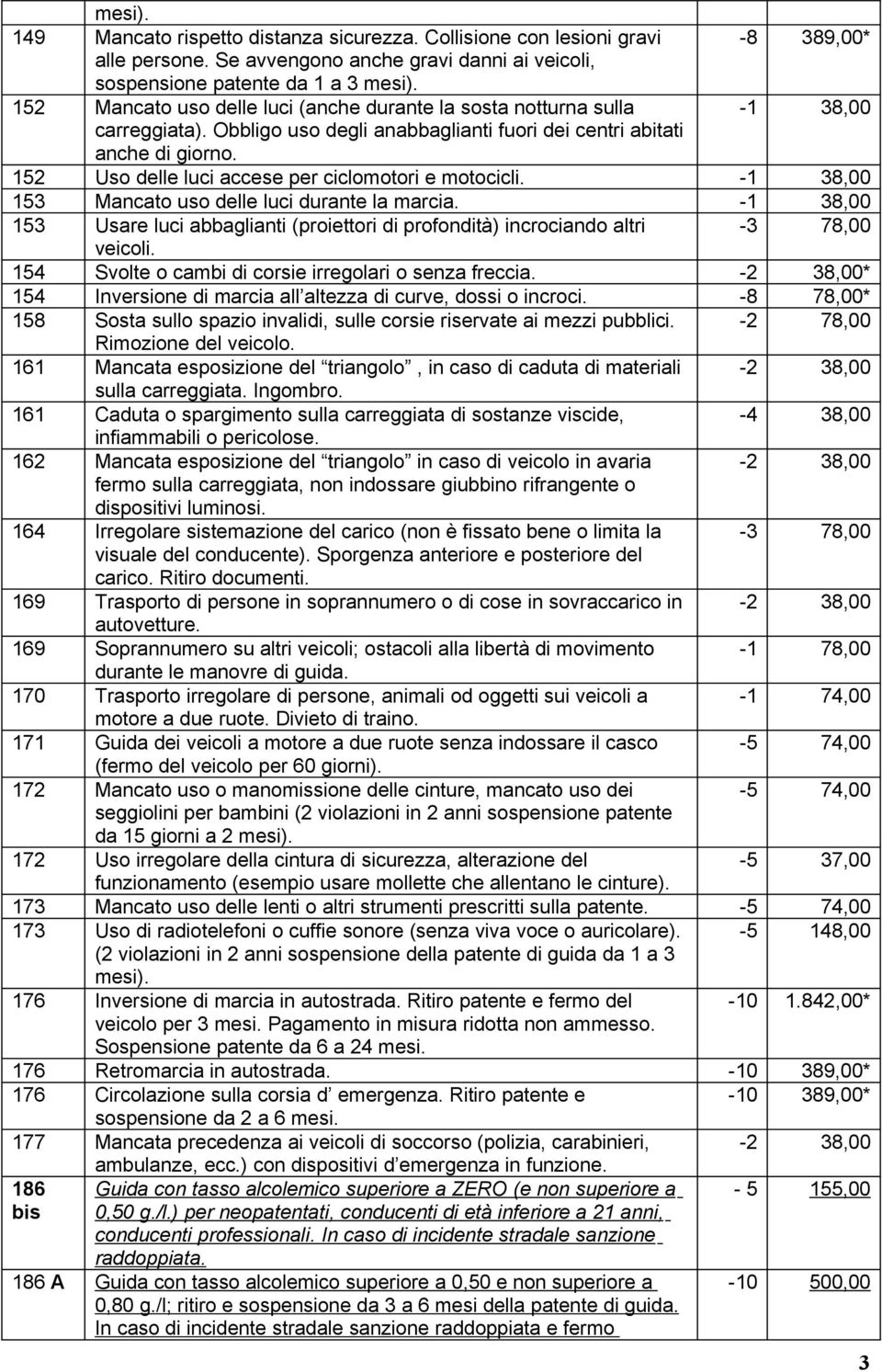 152 Uso delle luci accese per ciclomotori e motocicli. -1 38,00 153 Mancato uso delle luci durante la marcia.