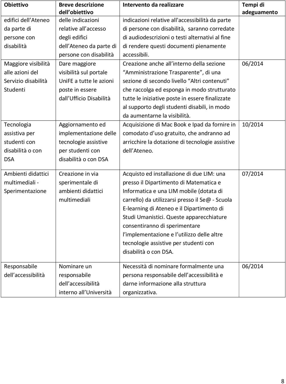 essere dall Ufficio Disabilità Aggiornamento ed implementazione delle tecnologie assistive per studenti con disabilità o con DSA Intervento da realizzare indicazioni relative all'accessibilità da