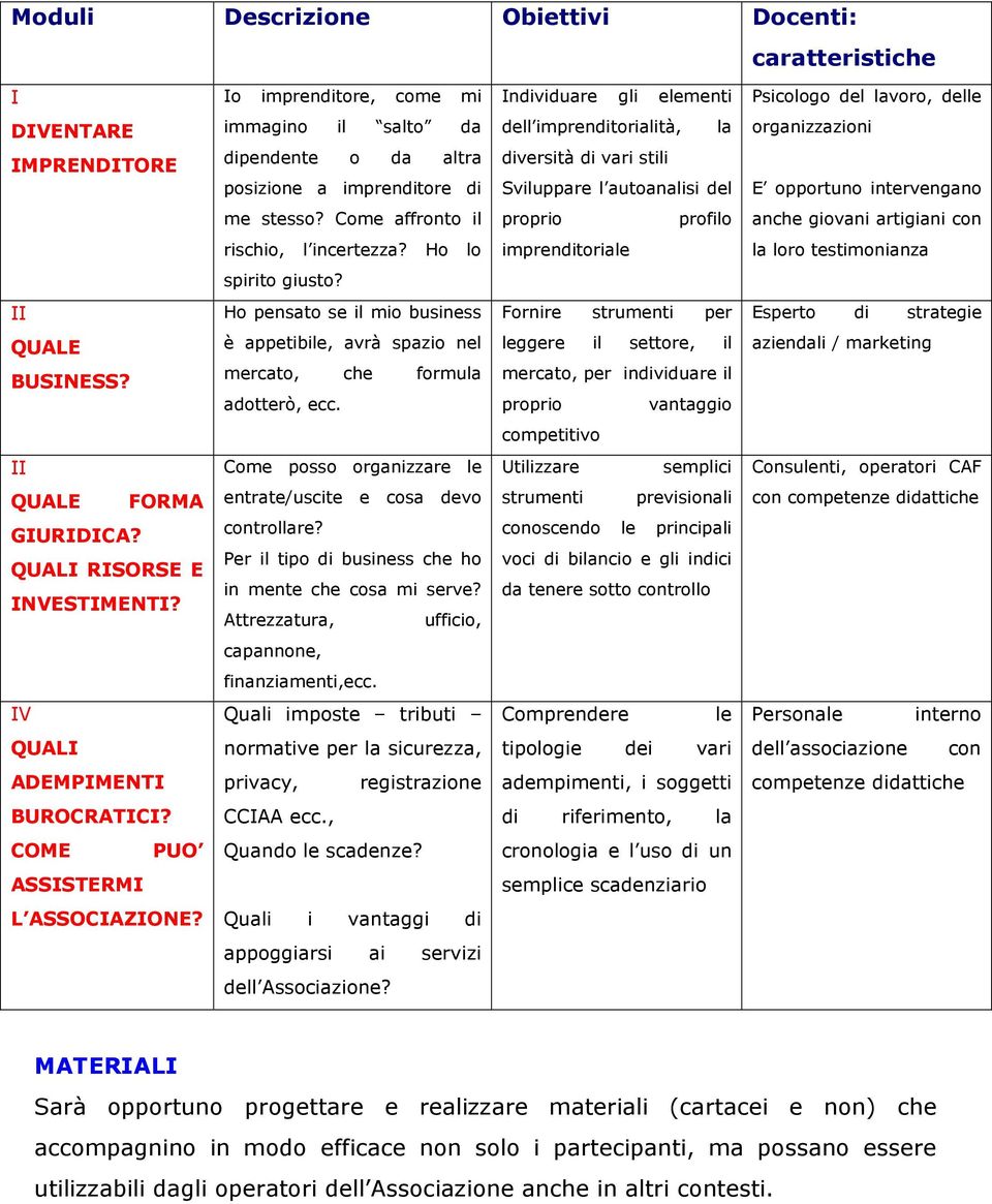 Come affronto il proprio profilo anche giovani artigiani con rischio, l incertezza? Ho lo imprenditoriale la loro testimonianza spirito giusto?