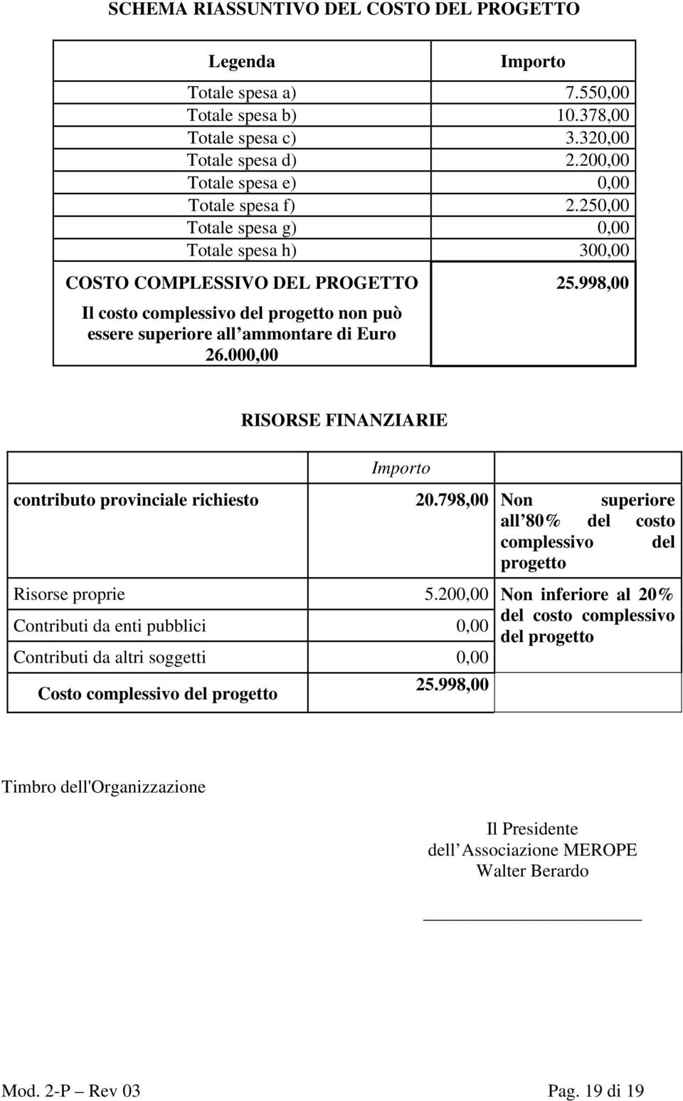 998,00 RISORSE FINANZIARIE Importo contributo provinciale richiesto 20.798,00 Non superiore all 80% del costo complessivo del progetto Risorse proprie 5.