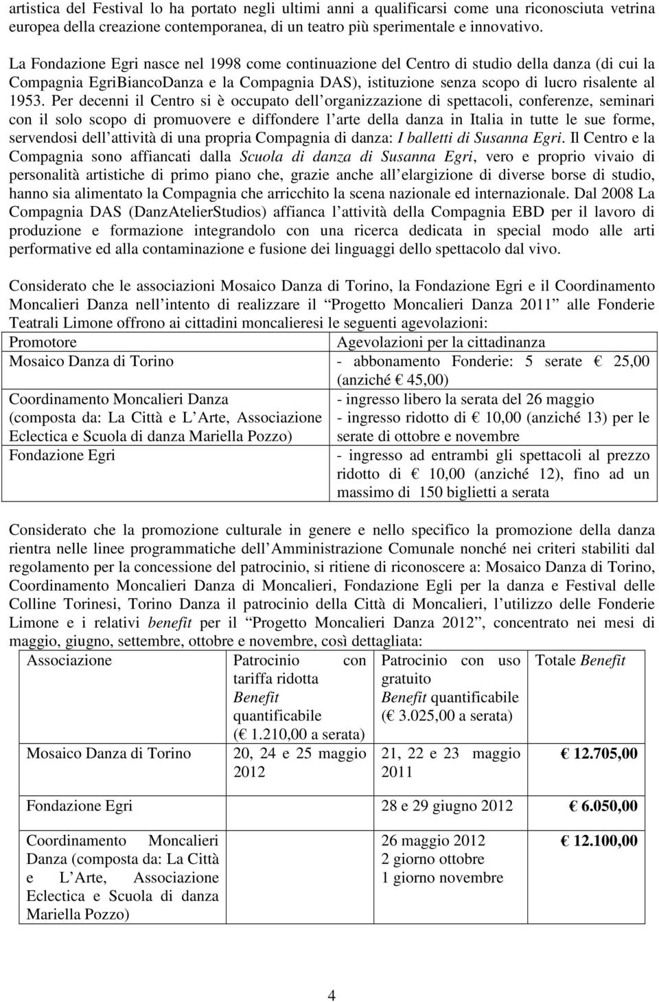 Per decenni il Centro si è occupato dell organizzazione di spettacoli, conferenze, seminari con il solo scopo di promuovere e diffondere l arte della danza in Italia in tutte le sue forme, servendosi