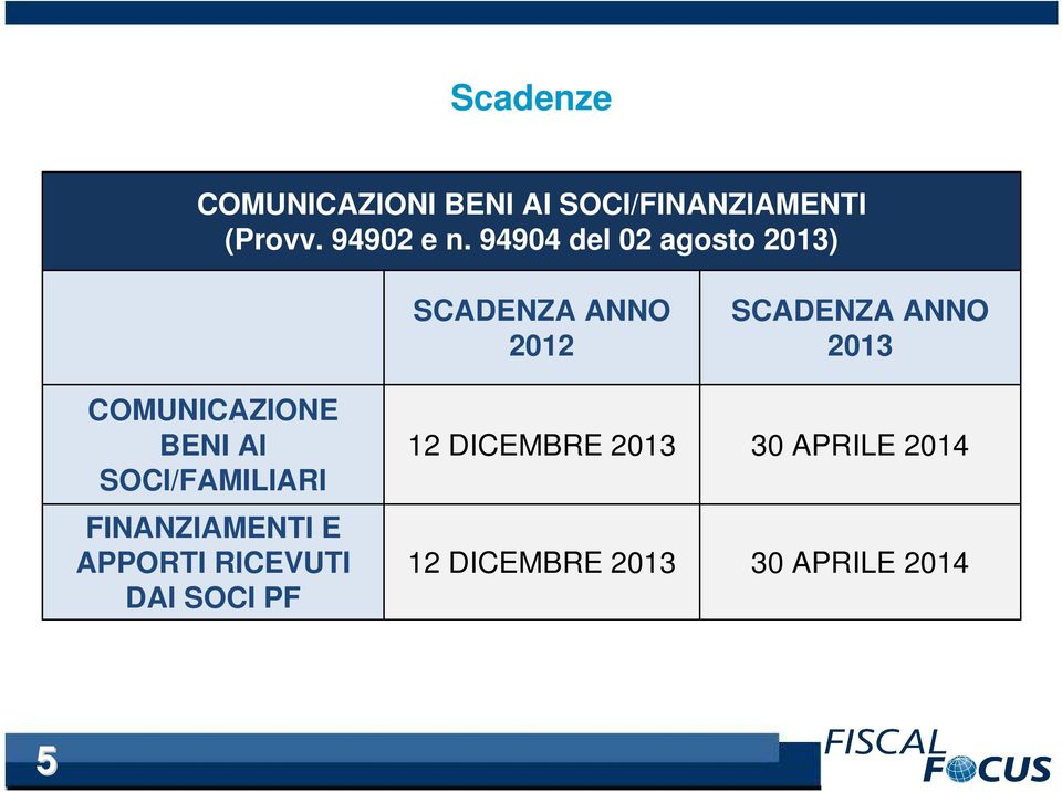 FINANZIAMENTI E APPORTI RICEVUTI DAI SOCI PF SCADENZA ANNO 2012 12