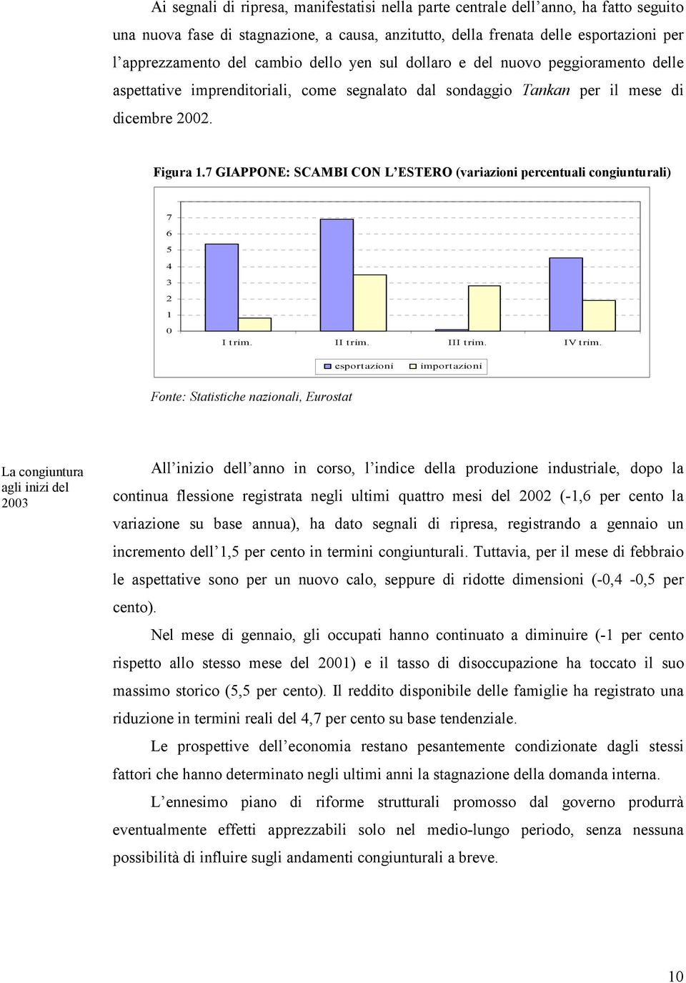 7 GIAPPONE: SCAMBI CON L ESTERO (variazioni percentuali congiunturali) 8 7 6 5 4 3 2 1 0 I trim. II trim. III trim. IV trim.