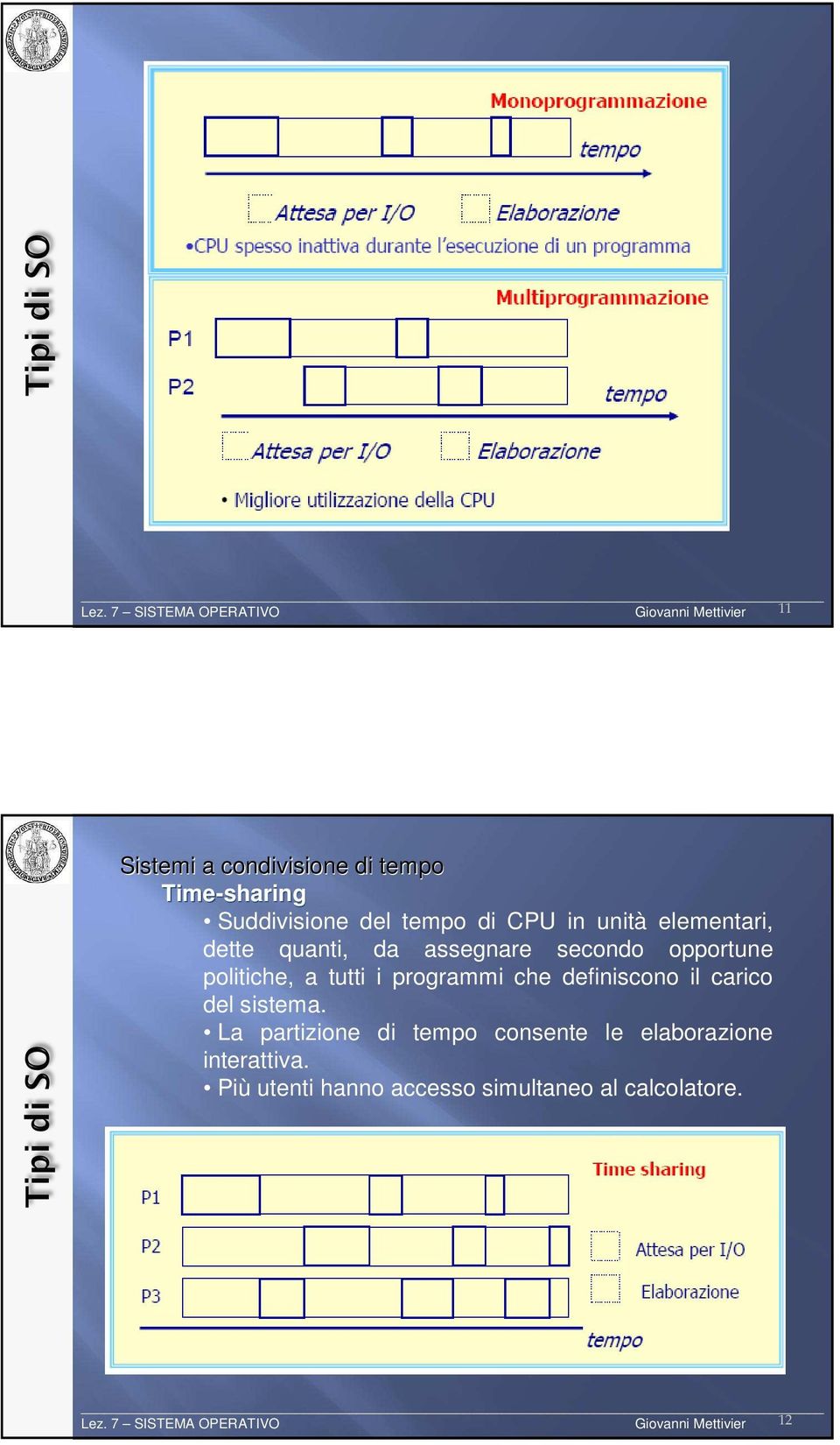 programmi che definiscono il carico del sistema.