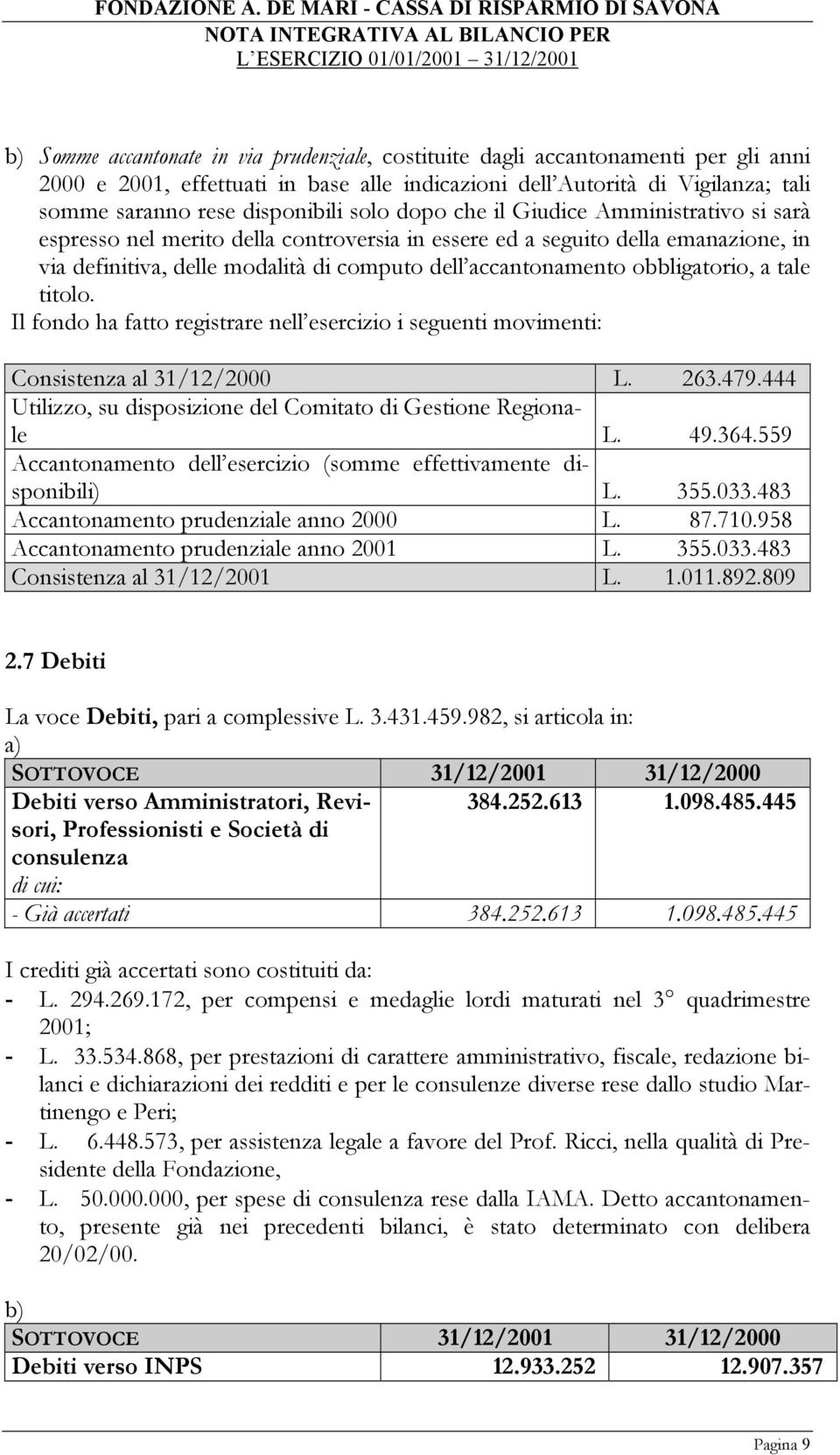 obbligatorio, a tale titolo. Il fondo ha fatto registrare nell esercizio i seguenti movimenti: Consistenza al 31/12/2000 L. 263.479.444 Utilizzo, su disposizione del Comitato di Gestione Regionale L.