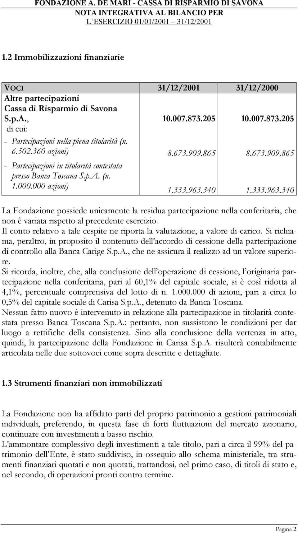 340 1.333.963.340 La Fondazione possiede unicamente la residua partecipazione nella conferitaria, che non è variata rispetto al precedente esercizio.