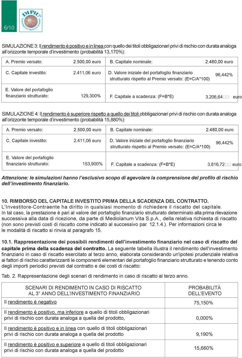 Valore iniziale del portafoglio finanziario strutturato rispetto al Premio versato: (E=C/A*100) 96,442% E. Valore del portafoglio finanziario strutturato: 129,300% F. Capitale a scadenza: (F=B*E) 3.