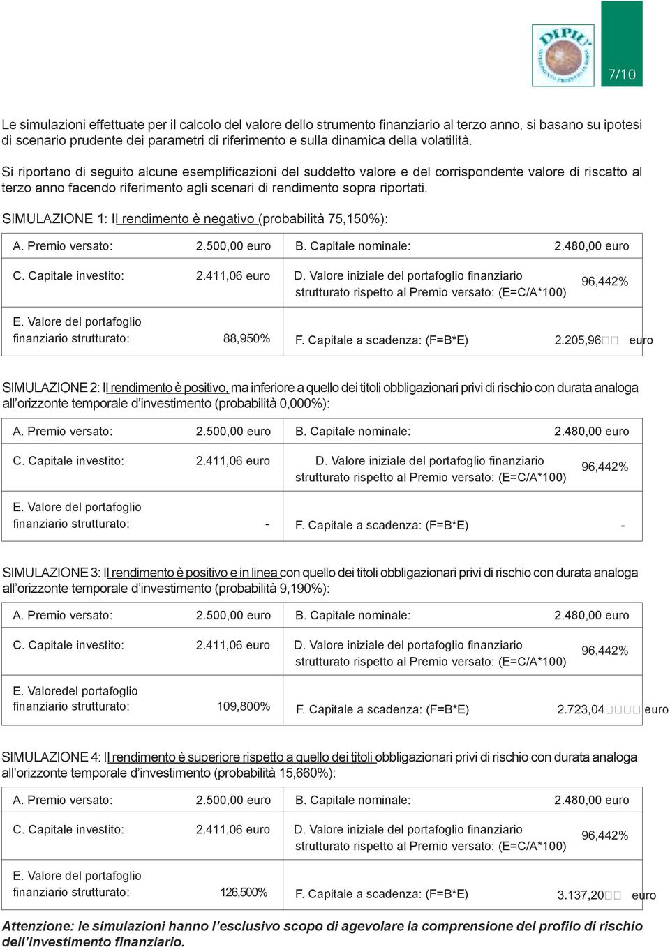 SIMULAZIONE 1: Il rendimento è negativo (probabilità 75,150%): A. Premio versato: 2.500,00 euro B. Capitale nominale: 2.480,00 euro C. Capitale investito: 2.411,06 euro D.