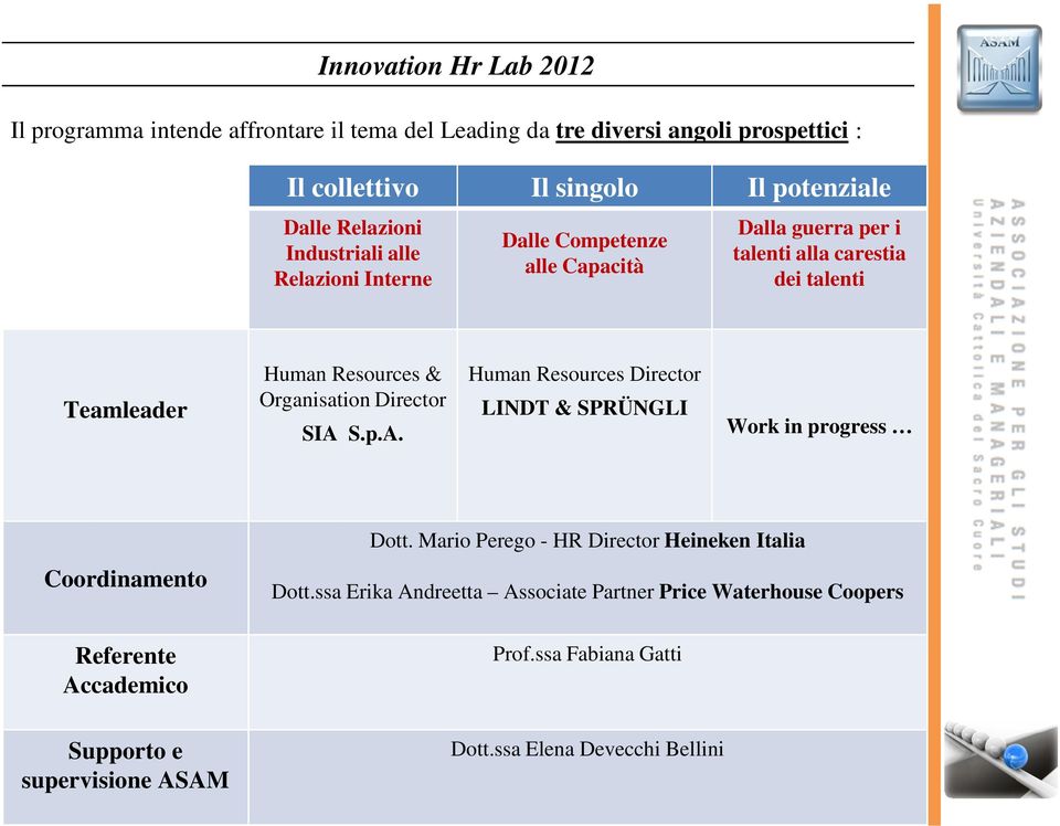 Organisation Director SIA S.p.A. Human Resources Director LINDT & SPRÜNGLI Work in progress Coordinamento Referente Accademico Dott.