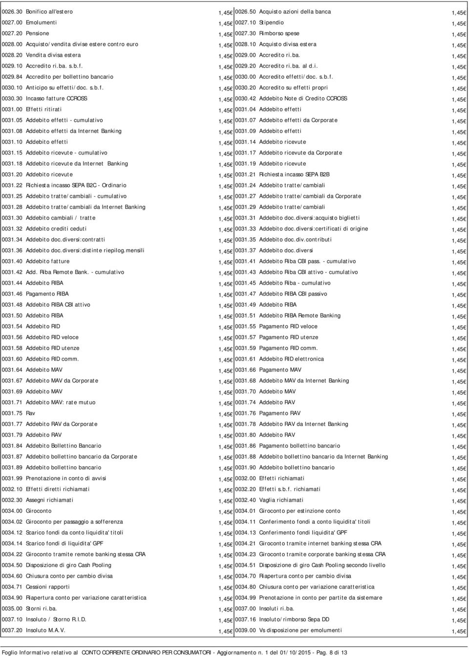 ba. al d.i. 1,45 0029.84 Accredito per bollettino bancario 1,45 0030.00 Accredito effetti/doc. s.b.f. 1,45 0030.10 Anticipo su effetti/doc. s.b.f. 1,45 0030.20 Accredito su effetti propri 1,45 0030.