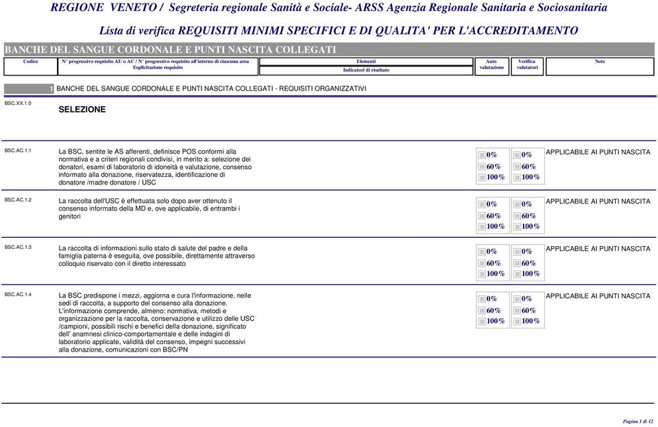 1 La BSC, sentite le AS afferenti, definisce POS conformi alla normativa e a criteri regionali condivisi, in merito a: selezione dei donatori, esami di laboratorio di idoneità e, consenso informato