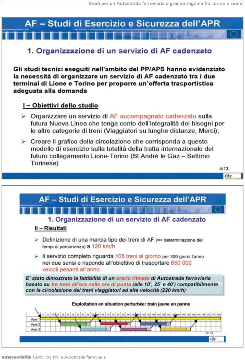 Torino e Lione Intermodalità