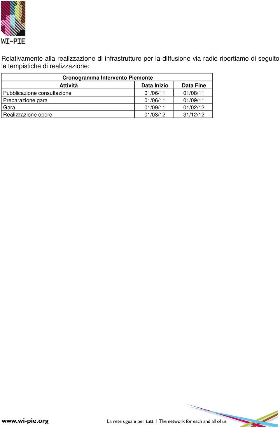 Piemonte Attività Data Inizio Data Fine Pubblicazione consultazione 01/06/11