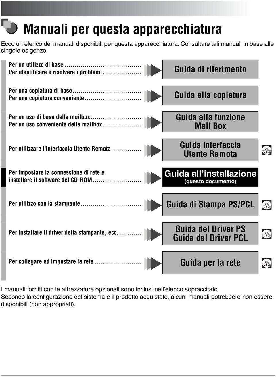 .. Per un uso conveniente della mailbox... Per utilizzare l'interfaccia Utente Remota... Per impostare la connessione di rete e installare il software del CD-ROM.