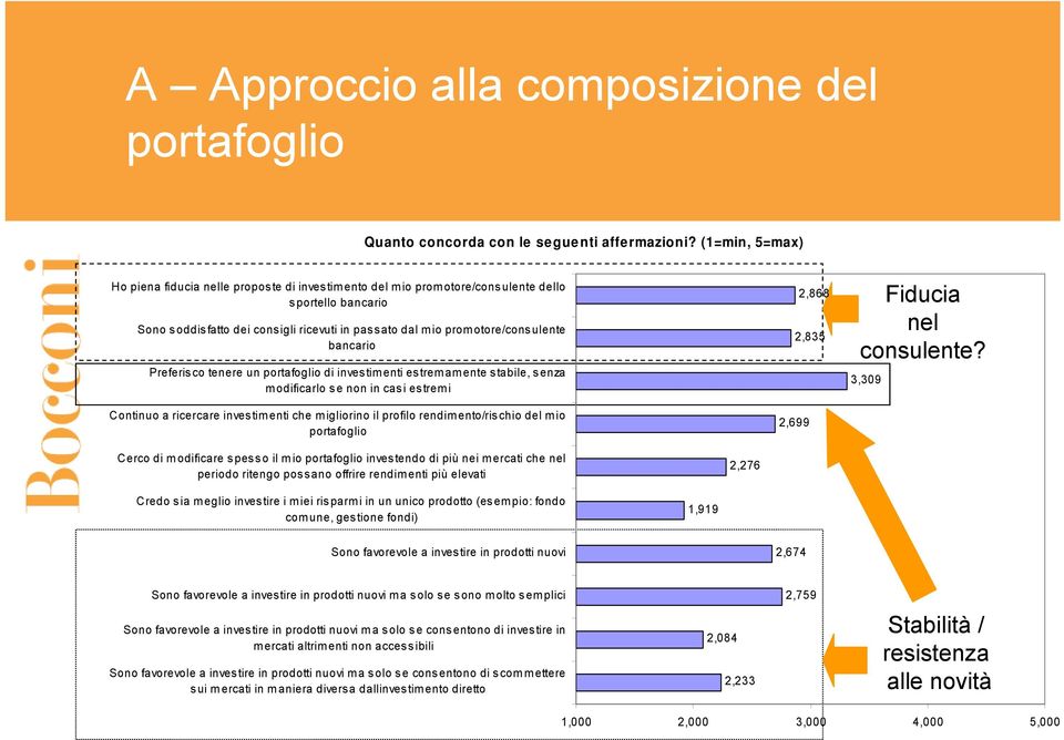 bancario Preferisco tenere un portafoglio di investimenti estremamente stabile, senza modificarlo se non in casi estremi Continuo a ricercare investimenti che migliorino il profilo rendimento/rischio