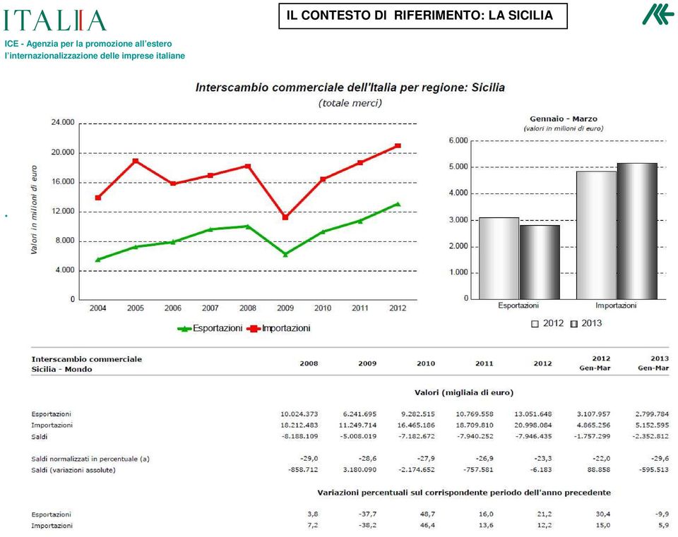 SICILIA ICE -