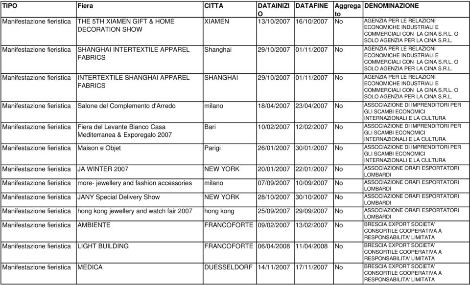 R.L. O SOLO AGENZIA PER LA CINA S.R.L. SHANGHAI 29/10/2007 01/11/2007 No AGENZIA PER LE RELAZIONI ECONOMICHE INDUSTRIALI E COMMERCIALI CON LA CINA S.R.L. O SOLO AGENZIA PER LA CINA S.R.L. Salone del