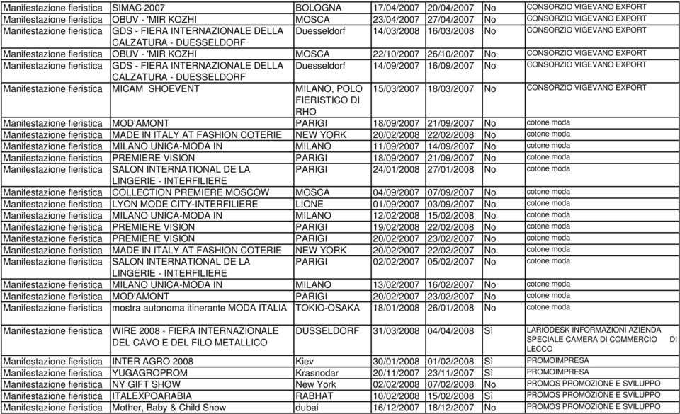 14/09/2007 16/09/2007 No CONSORZIO VIGEVANO EXPORT CALZATURA - DUESSELDORF MICAM SHOEVENT MILANO, POLO 15/03/2007 18/03/2007 No CONSORZIO VIGEVANO EXPORT FIERISTICO DI RHO MOD'AMONT PARIGI 18/09/2007