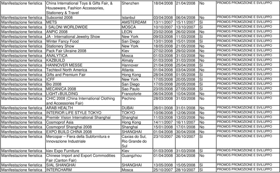 2008 LEON 23/02/2008 26/02/2008 No PROMOS PROMOZIONE E SVILUPPO JA - International Jewelry Show New York 09/03/2008 11/03/2008 Sì PROMOS PROMOZIONE E SVILUPPO Winter Fancy Food San Diego 13/01/2008