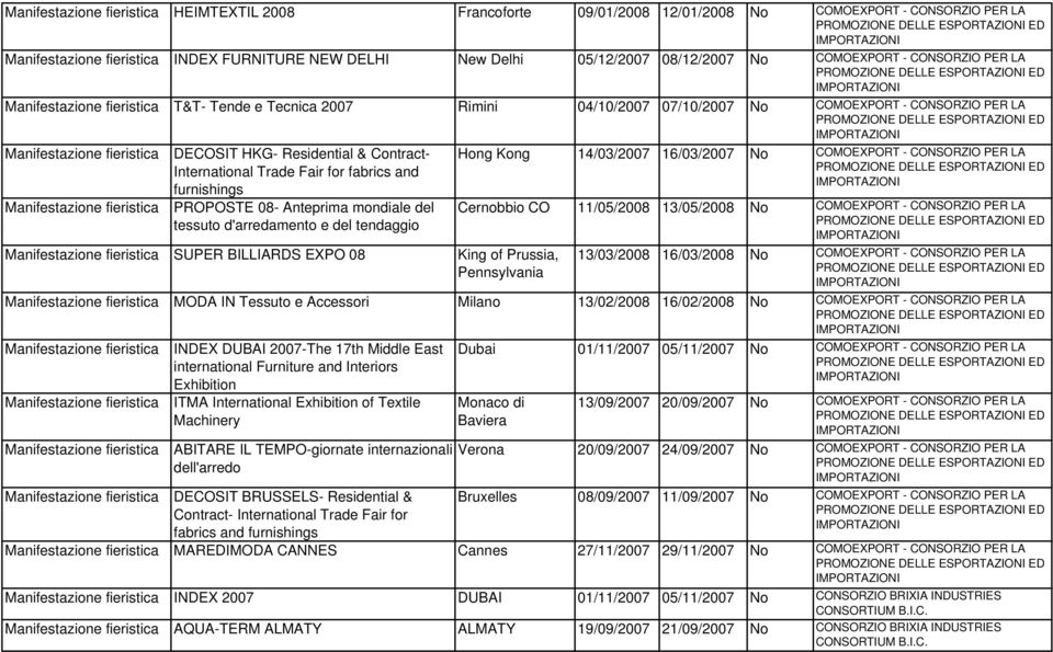 d'arredamento e del tendaggio SUPER BILLIARDS EXPO 08 King of Prussia, Pennsylvania Hong Kong 14/03/2007 16/03/2007 No COMOEXPORT - CONSORZIO PER LA Cernobbio CO 11/05/2008 13/05/2008 No COMOEXPORT -