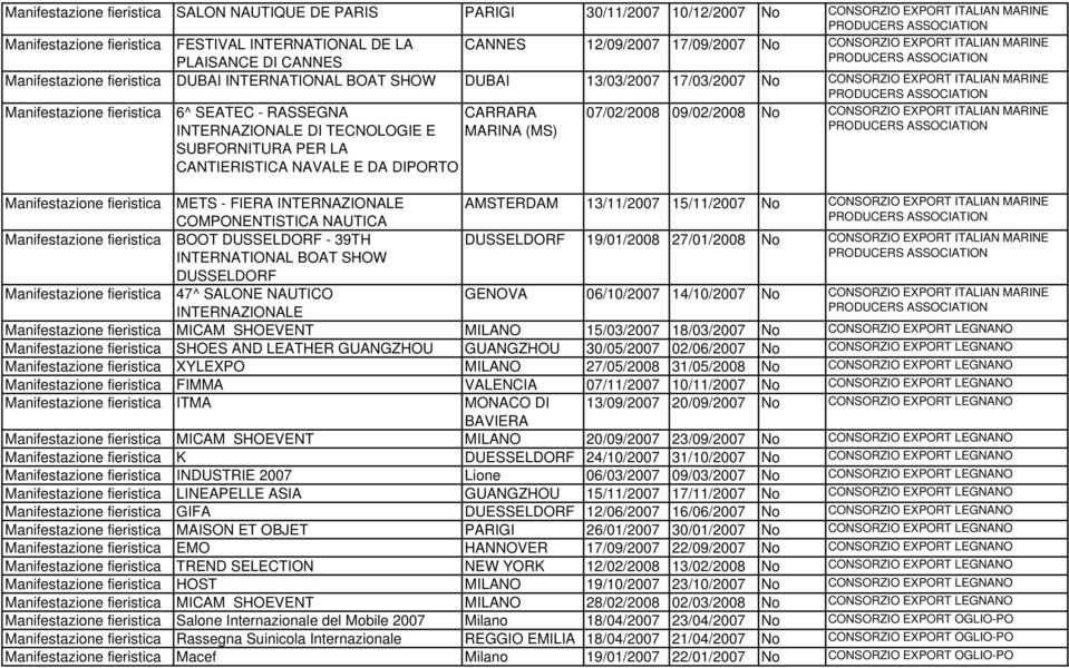CANTIERISTICA NAVALE E DA DIPORTO 07/02/2008 09/02/2008 No CONSORZIO EXPORT ITALIAN MARINE METS - FIERA INTERNAZIONALE COMPONENTISTICA NAUTICA AMSTERDAM 13/11/2007 15/11/2007 No CONSORZIO EXPORT