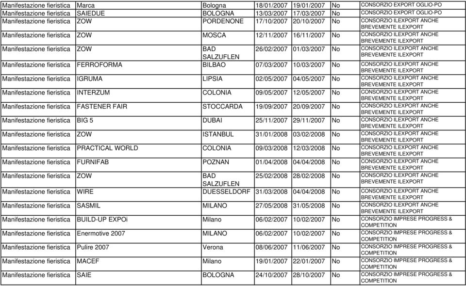 LIPSIA 02/05/2007 04/05/2007 No CONSORZIO ILEXPORT ANCHE INTERZUM COLONIA 09/05/2007 12/05/2007 No CONSORZIO ILEXPORT ANCHE FASTENER FAIR STOCCARDA 19/09/2007 20/09/2007 No CONSORZIO ILEXPORT ANCHE