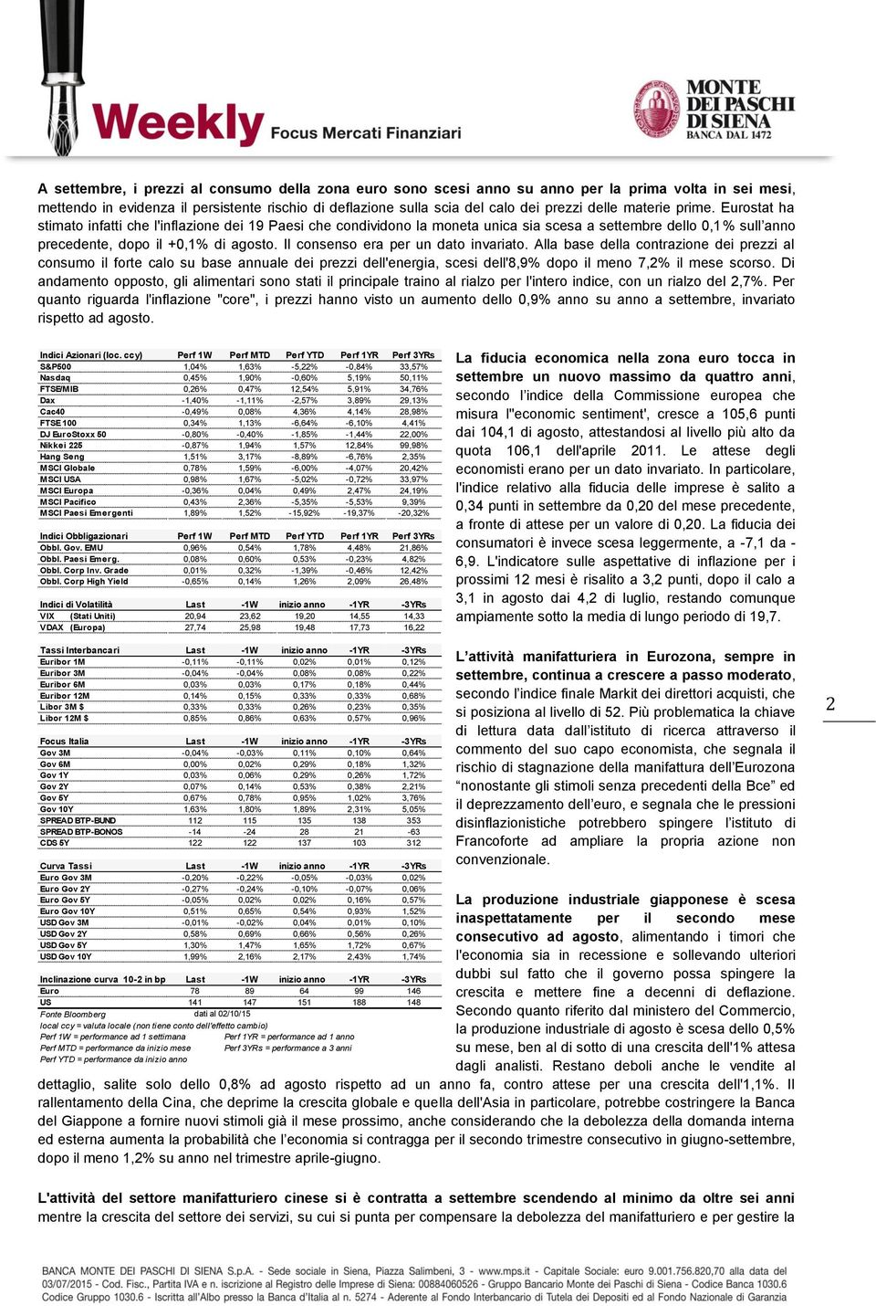 Il consenso era per un dato invariato. Alla base della contrazione dei prezzi al consumo il forte calo su base annuale dei prezzi dell'energia, scesi dell'8,9% dopo il meno 7,2% il mese scorso.