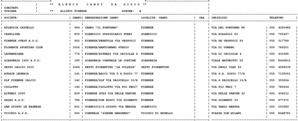 CAMPO LOCALITA' CAMPO ORA INDIRIZZO TELEFONO ATLETICA CASTELLO 964 CAMPO "IL PONTORMO" FIRENZE VIA DEL PONTORMO 88 055 4250989 CASELLINA 833 SCANDICCI SUSSIDIARIO TURRI SCANDICCI VIA RIALDOLI 63 055