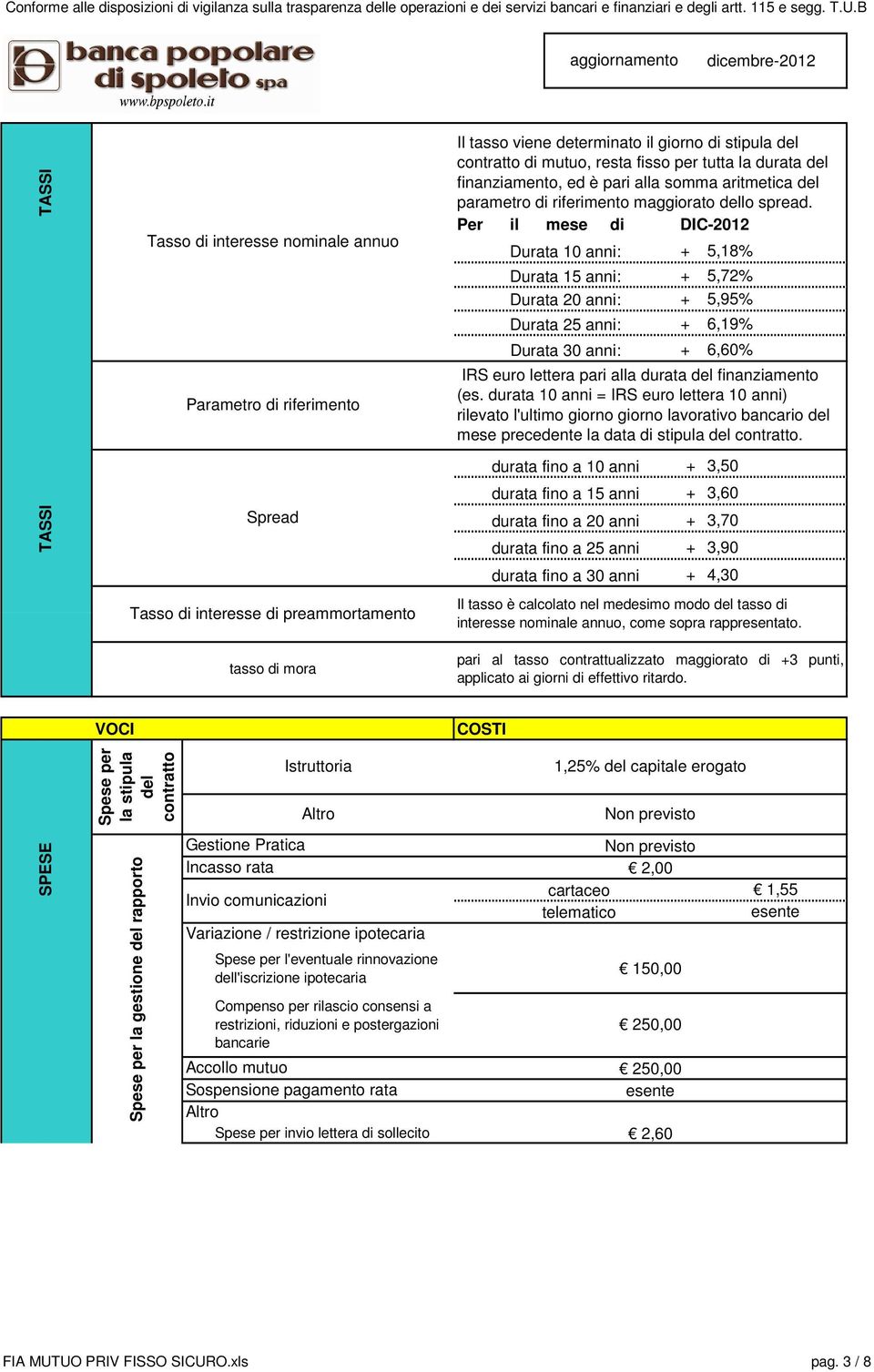 Per il mese di DIC-2012 Durata 10 anni: Durata 15 anni: Durata 20 anni: Durata 25 anni: Durata 30 anni: + 5,18% + 5,72% + 5,95% + 6,19% + 6,60% IRS euro lettera pari alla durata del finanziamento (es.