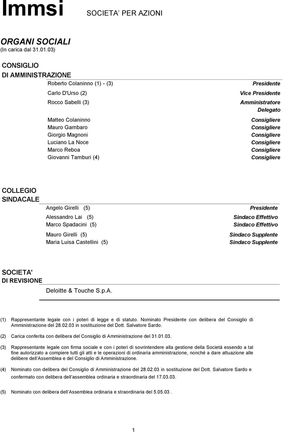 Presidente Vice Presidente Amministratore Delegato Consigliere Consigliere Consigliere Consigliere Consigliere Consigliere COLLEGIO SINDACALE Angelo Girelli (5) Alessandro Lai (5) Marco Spadacini (5)