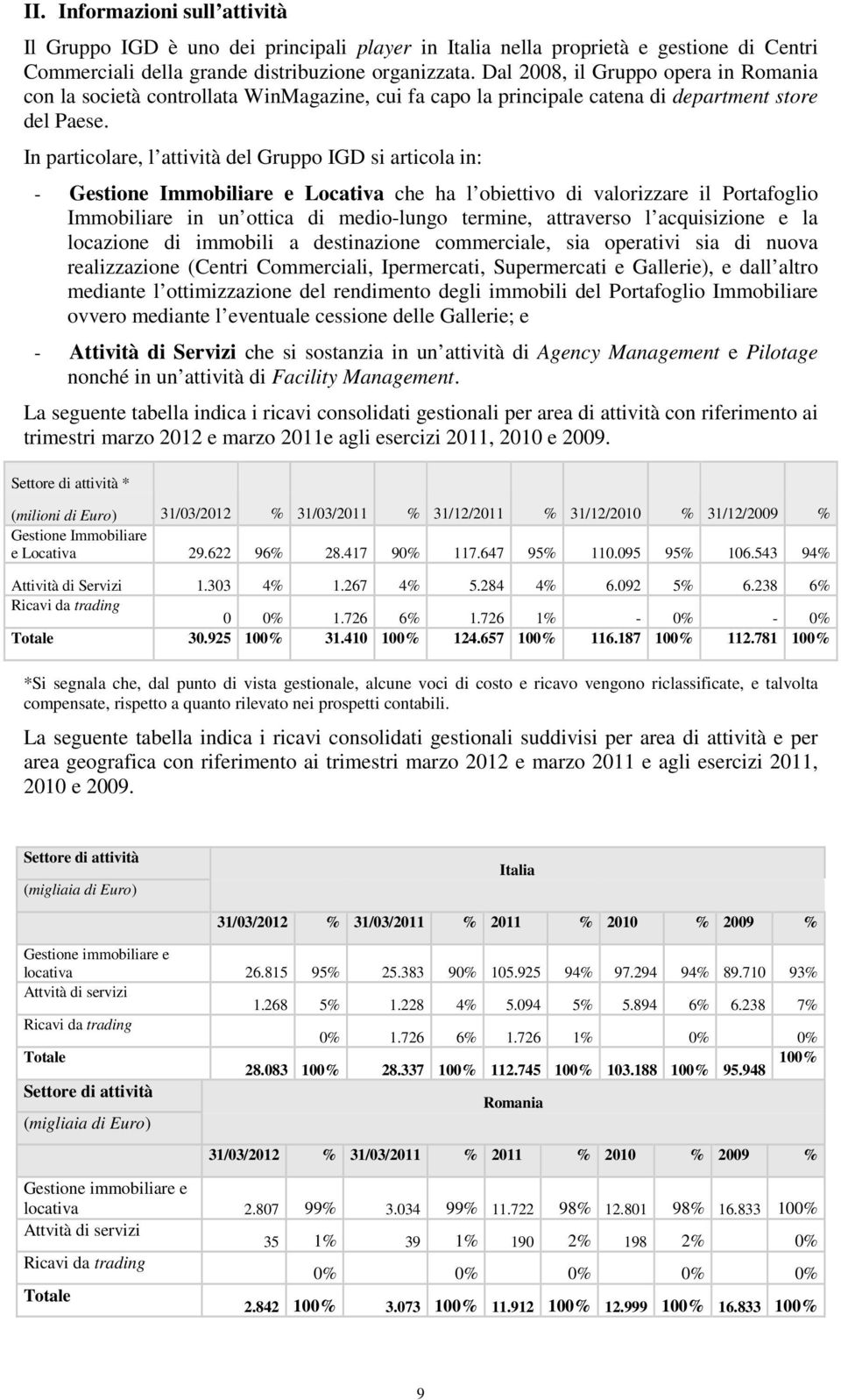 In particolare, l attività del Gruppo IGD si articola in: - Gestione Immobiliare e Locativa che ha l obiettivo di valorizzare il Portafoglio Immobiliare in un ottica di medio-lungo termine,