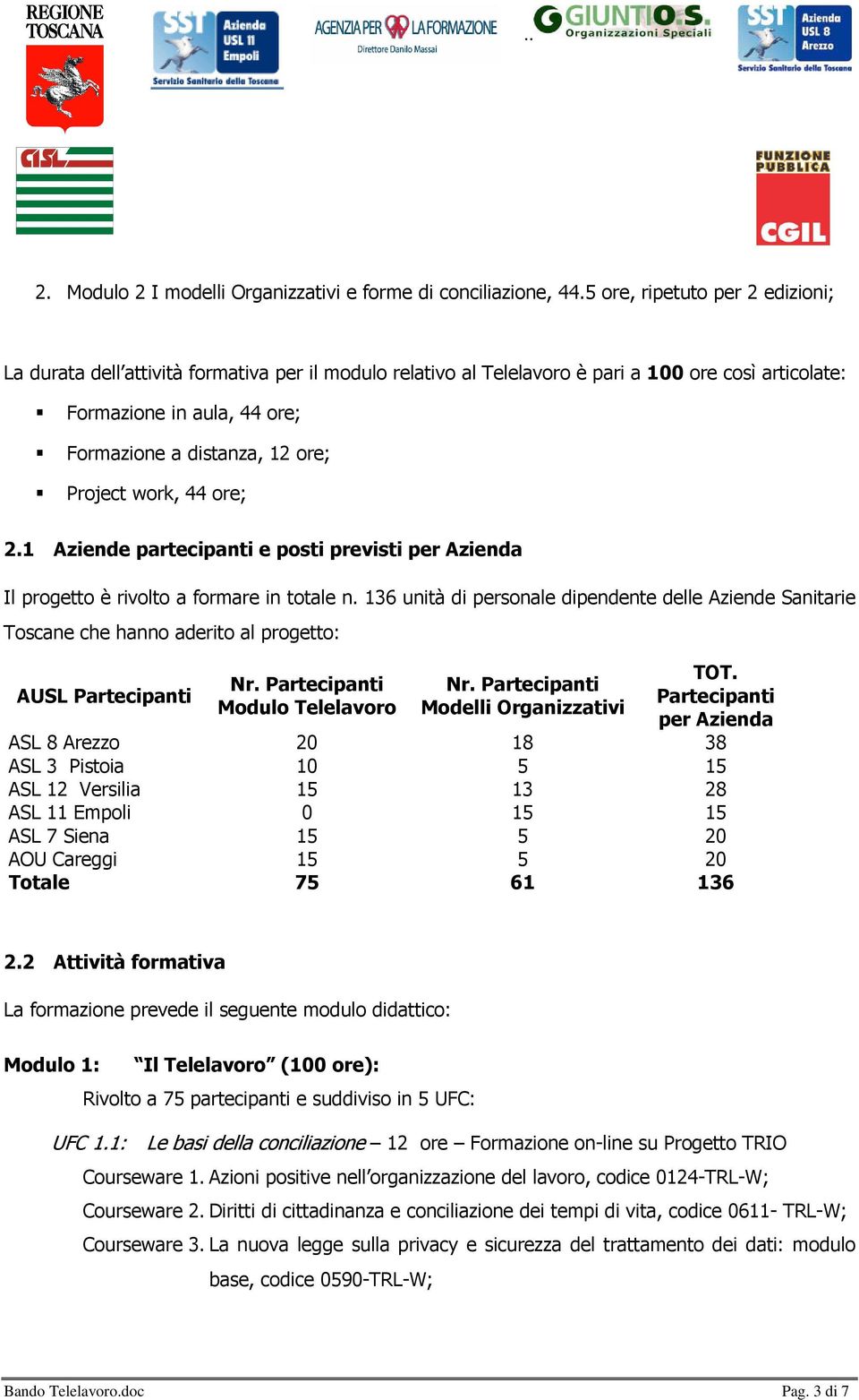 Project work, 44 ore; 2.1 Aziende partecipanti e posti previsti per Azienda Il progetto è rivolto a formare in totale n.