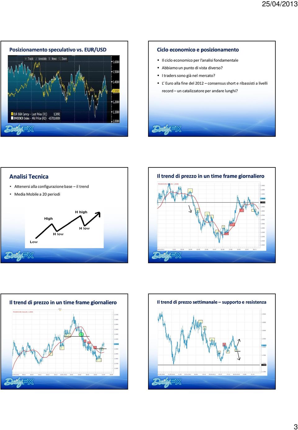 Analisi Tecnica Il trend di prezzo in un time frame giornaliero Attenersi alla configurazione base il trend Media Mobile a 20 periodi MVA(EUR/USD.Close,20): 1.29288 1.3400 1.3300 1.3200 1.30907 1.