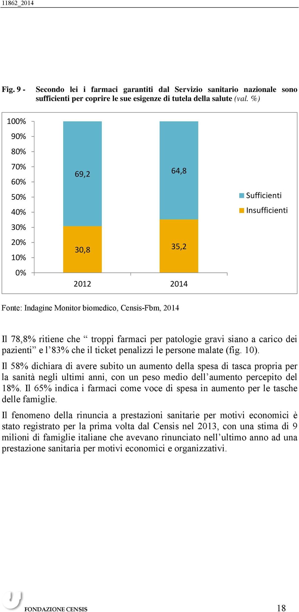 patologie gravi siano a carico dei pazienti e l 83% che il ticket penalizzi le persone malate (fig. 10).