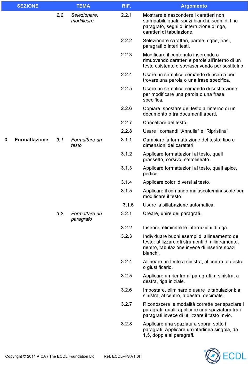 2.2.4 Usare un semplice comando di ricerca per trovare una parola o una frase specifica. 2.2.5 Usare un semplice comando di sostituzione per modificare una parola o una frase specifica. 2.2.6 Copiare, spostare del testo all interno di un documento o tra documenti aperti.