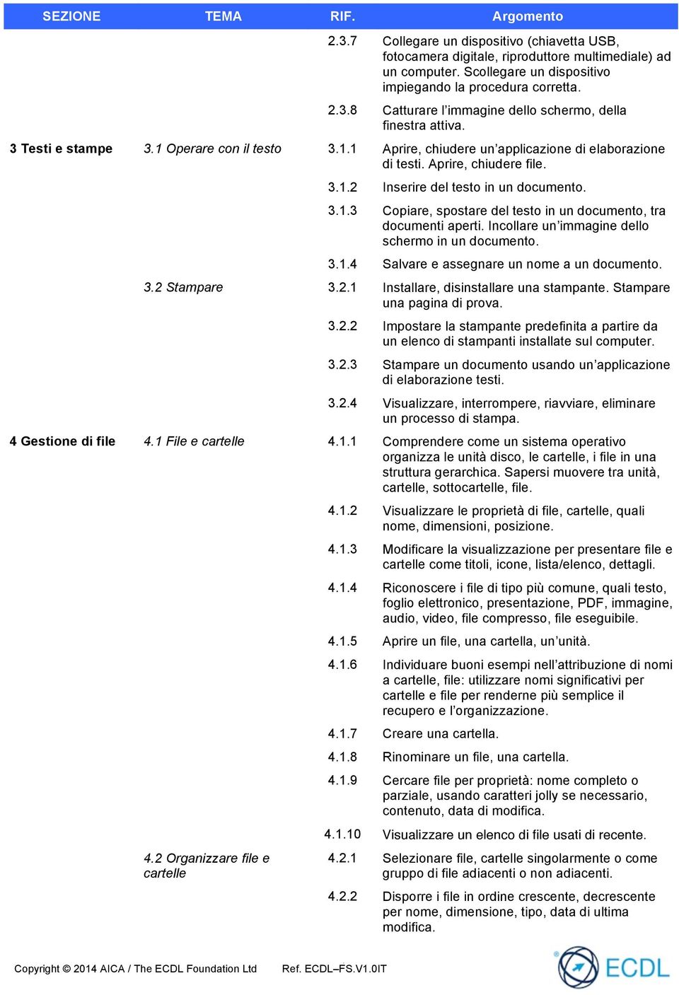 Incollare un immagine dello schermo in un documento. 3.1.4 Salvare e assegnare un nome a un documento. 3.2 