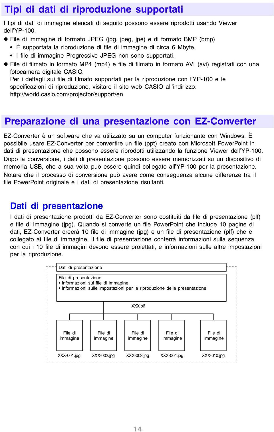 File di filmato in formato MP4 (mp4) e file di filmato in formato AVI (avi) registrati con una fotocamera digitale CASIO.