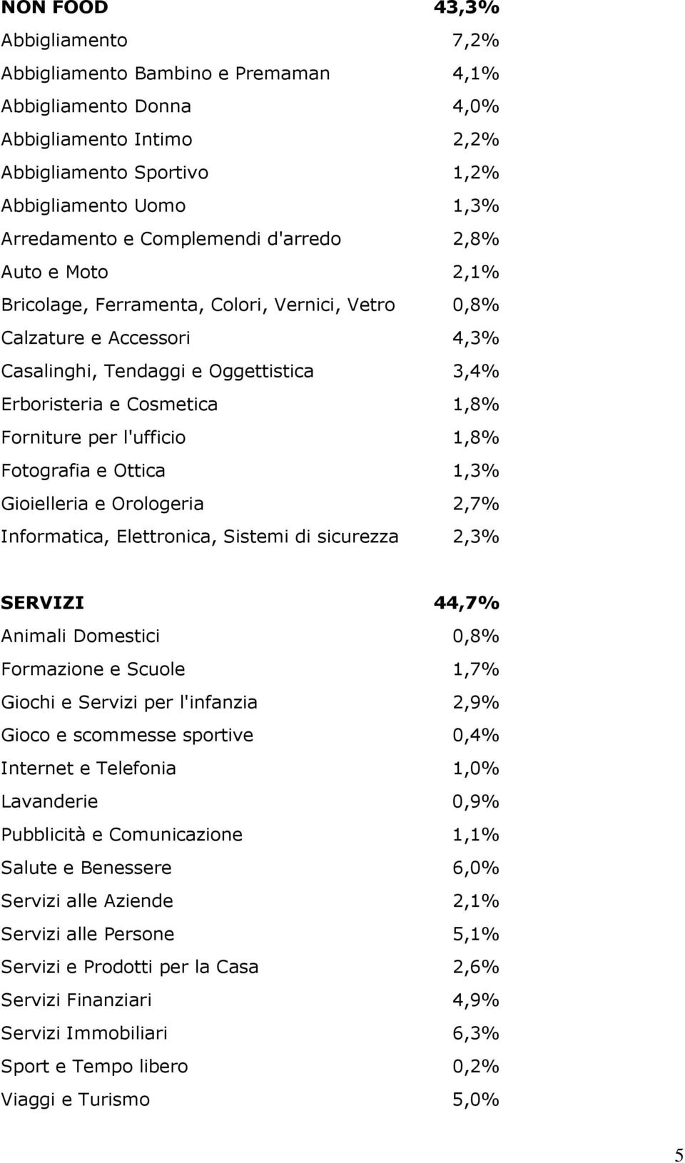 Forniture per l'ufficio 1,8% Fotografia e Ottica 1,3% Gioielleria e Orologeria 2,7% Informatica, Elettronica, Sistemi di sicurezza 2,3% SERVIZI 44,7% Animali Domestici 0,8% Formazione e Scuole 1,7%