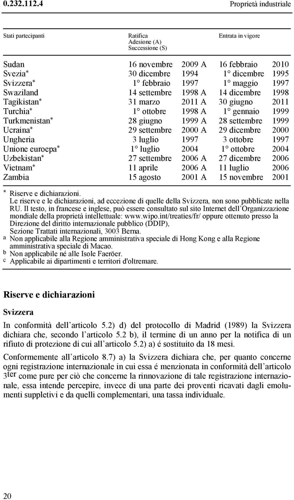 febbraio 1997 1 maggio 1997 Swaziland 14 settembre 1998 A 14 dicembre 1998 Tagikistan * 31 marzo 2011 A 30 giugno 2011 Turchia * 1 ottobre 1998 A 1 gennaio 1999 Turkmenistan * 28 giugno 1999 A 28